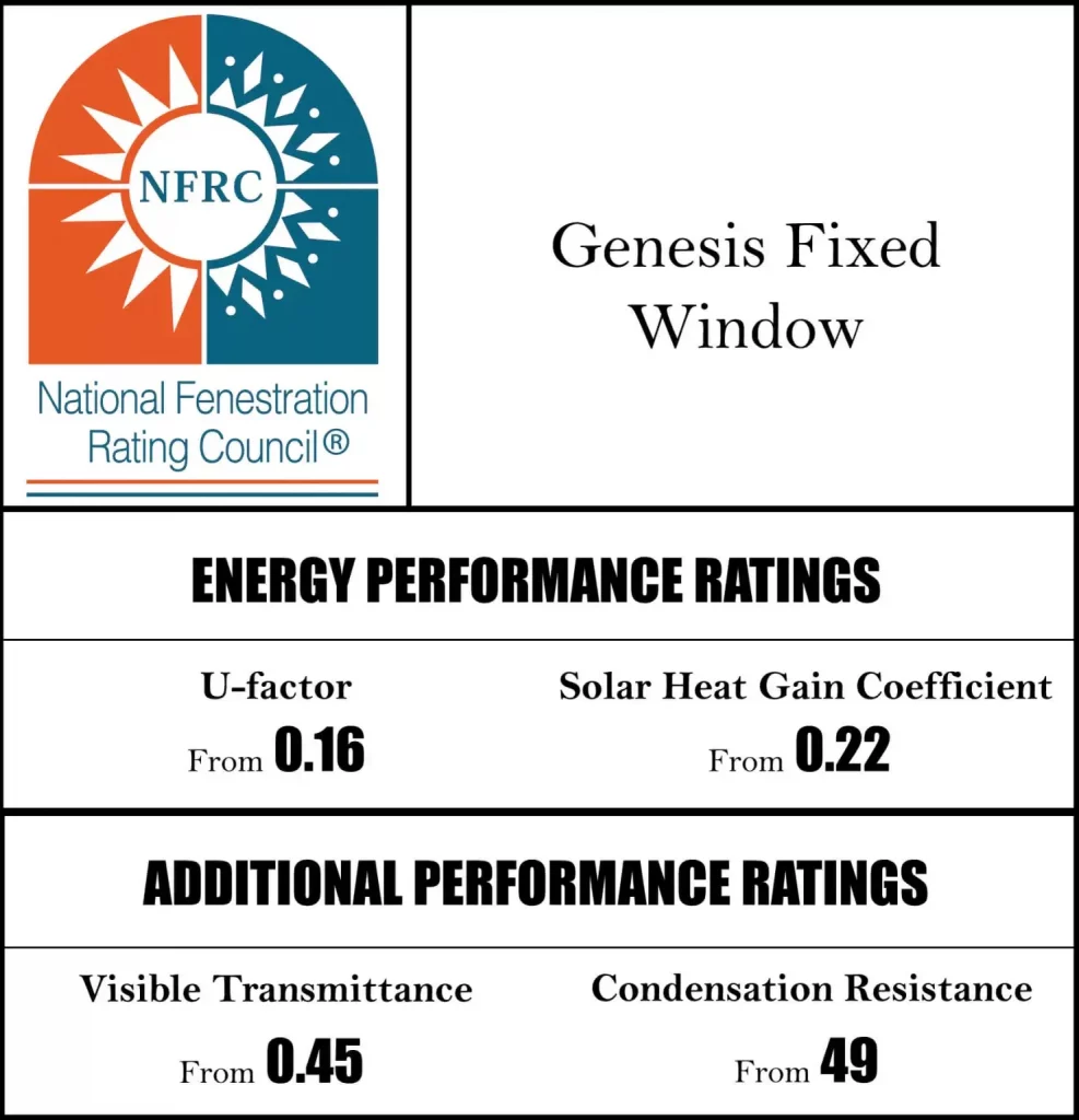 NFRC performance label for Genesis Fixed Window showing U-factor 0.16 and SHGC 0.22