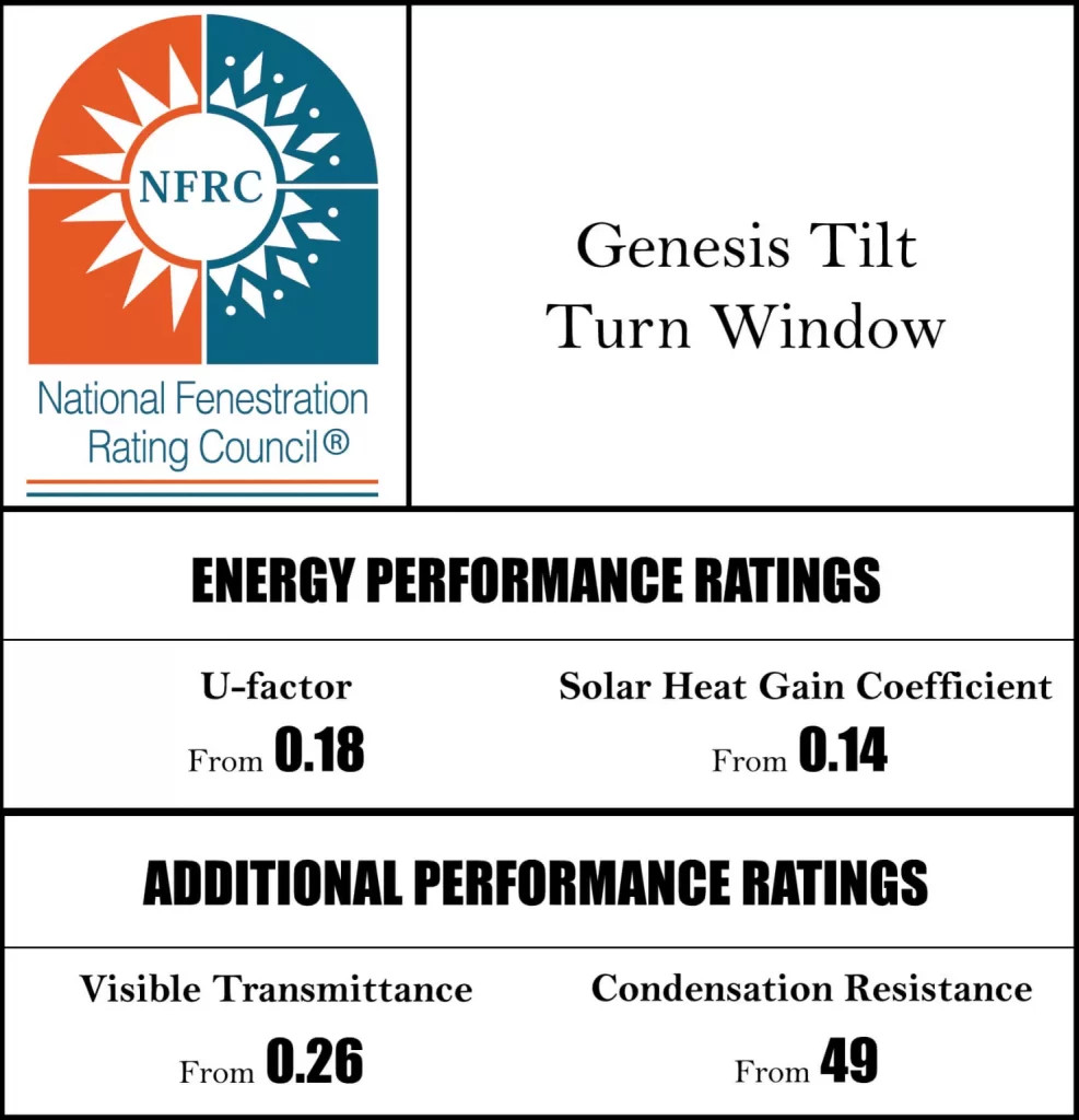 NFRC label for Genesis Tilt Turn Window showing U-factor 0.18 and SHGC 0.14