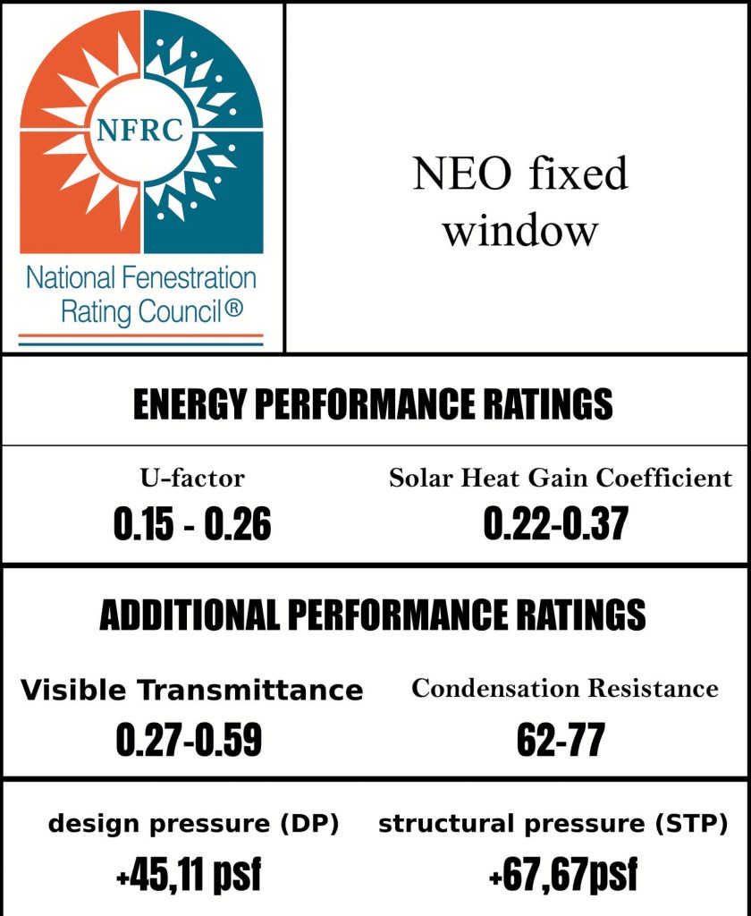 NEO energy-efficient windows certified by NFRC for performance and thermal insulation