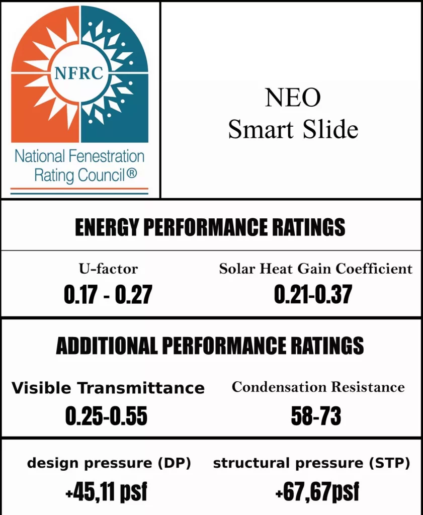 NFRC-certified Smart Slide NEO performance chart showing U-factor, SHGC, and DP ratings