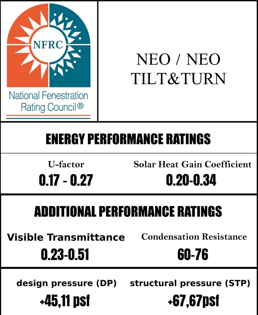 NEO tilt and turn window system with NFRC certification for energy-efficient ventilation